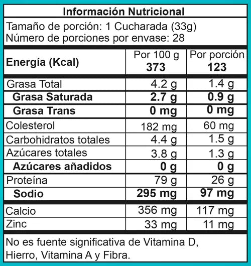 Best Whey tabla nutricional